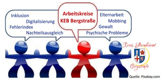 KEB AK Digitalisierung (Logo)