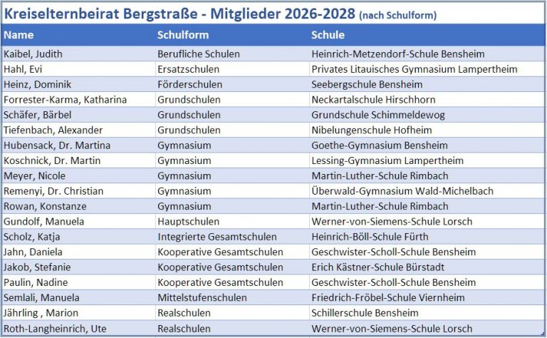 Kreiselternbeirat Bergstraße - Wahlergebnisse 2026 - Neue Mitglieder