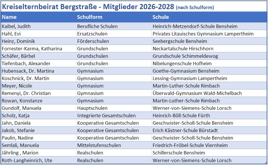 Kreiselternbeirat Bergstraße - Wahlergebnisse 2026 - Neue Mitglieder